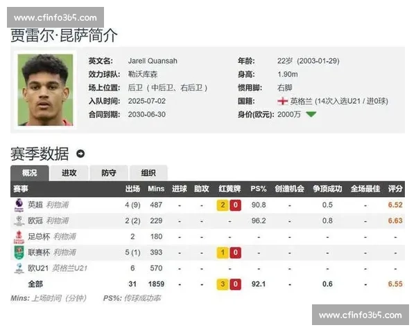 罗马诺确认!宽萨抵勒沃库森,3000 万镑 + 浮动转会含 6000 万回购条款 罗马诺确认!宽萨抵勒沃库森,3000 万镑 + 浮动转会含 6000 万回购条款