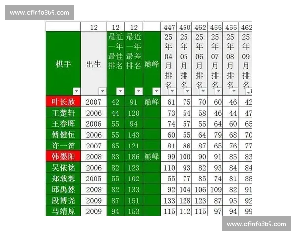 05 后新星加冕新人王，中国围棋新生代开启世界冠军预备时代